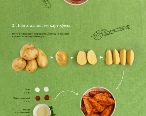 РЕЦЕПТ: Курица гриль с картофелем Айдахо
