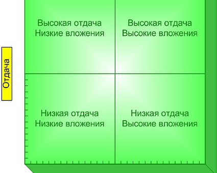 Парето с Паркинсоном помогут получать больше от жизни