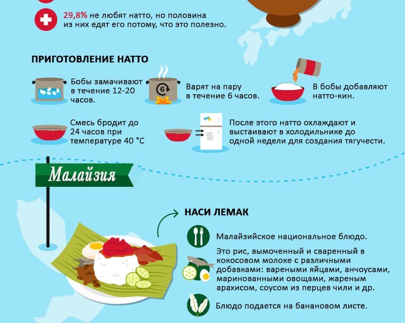 ИНФОГРАФИКА: Самые полезные завтраки в разных странах