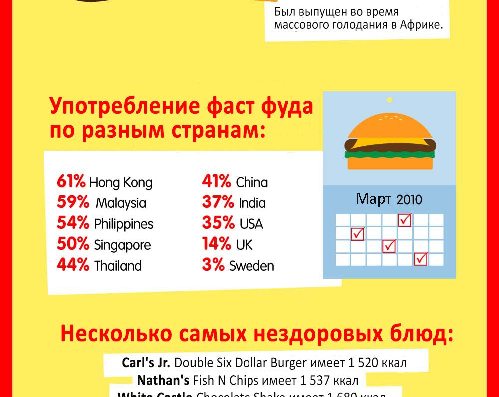 ИНФОГРАФИКА: Несколько полезных фактов о фастфуде