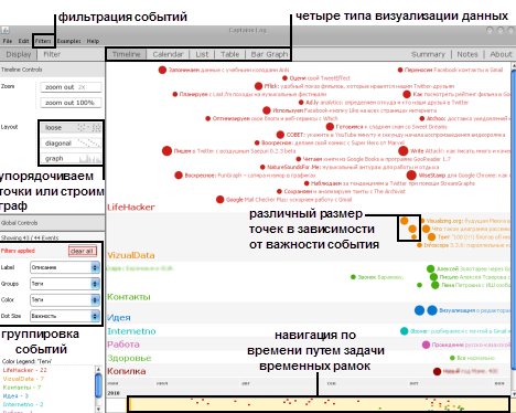 TimeFlow: аналитическая временная шкала и инструмент планирования