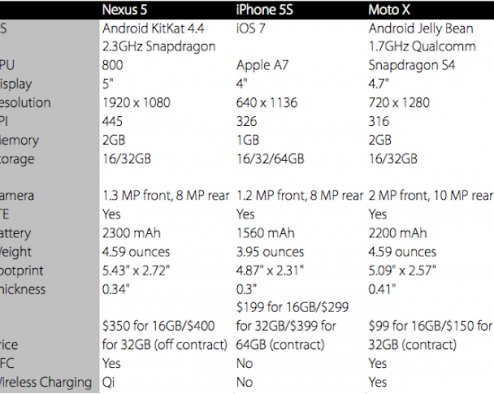 Сто́ит или не сто́ит покупать новый «гуглофон» Nexus 5?